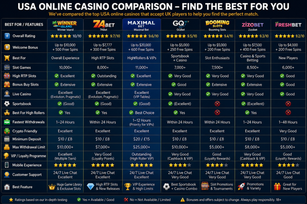 USA online casino comparison chart 